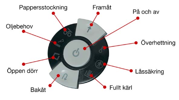 I-control-knapp